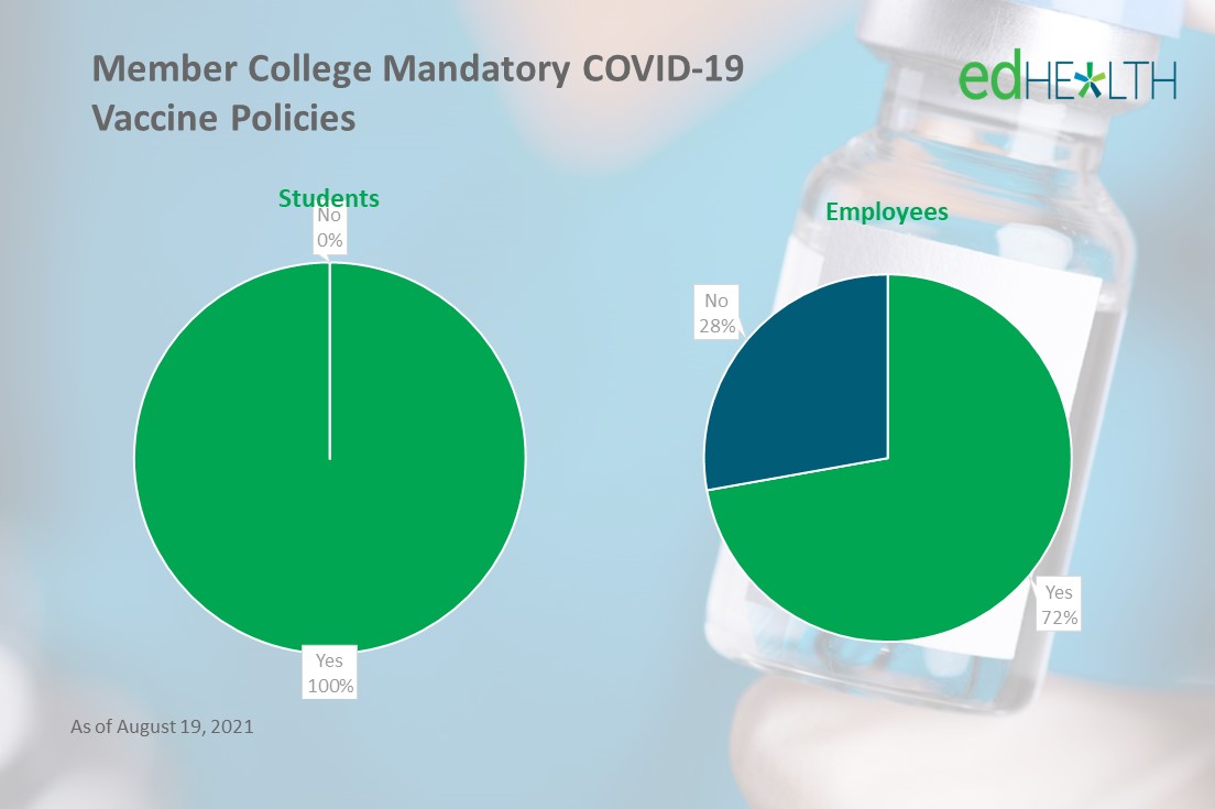 Chart of mandatory covid-19 policies 2021